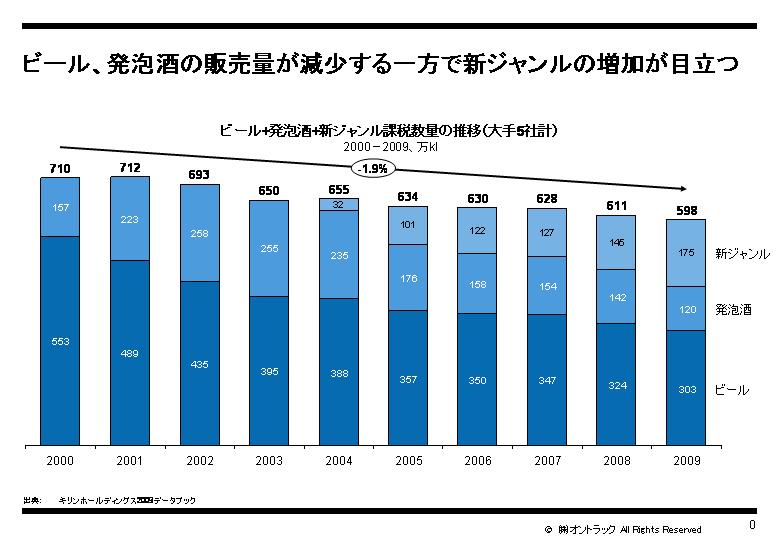 ビール系市場.jpg