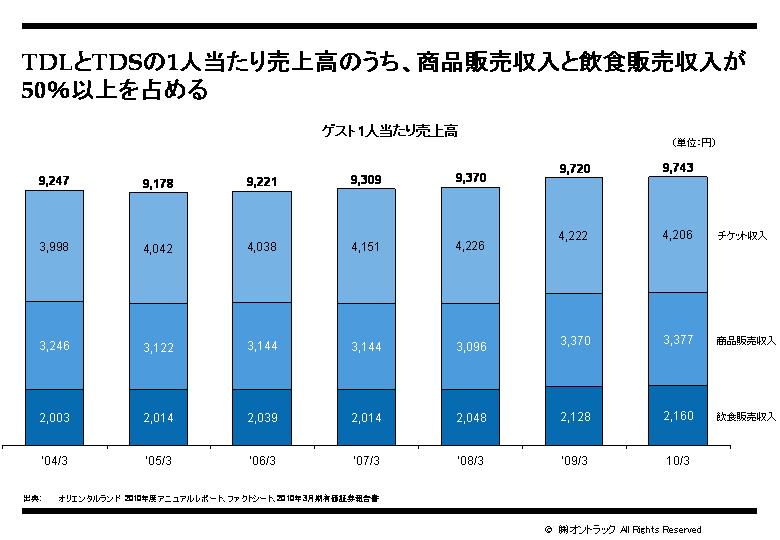 OLC1人当たり売上推移.jpg