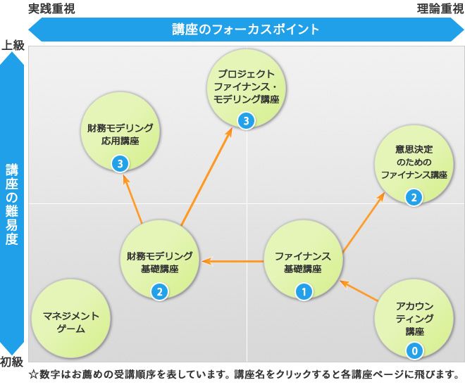 オントラックセミナーポジションマッピング