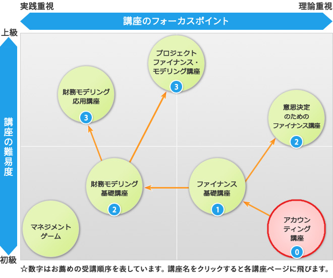 オントラックセミナーポジションマッピング