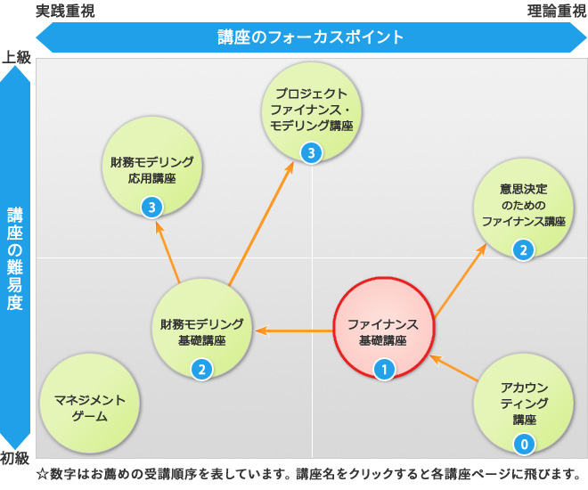 オントラックセミナーポジションマッピング