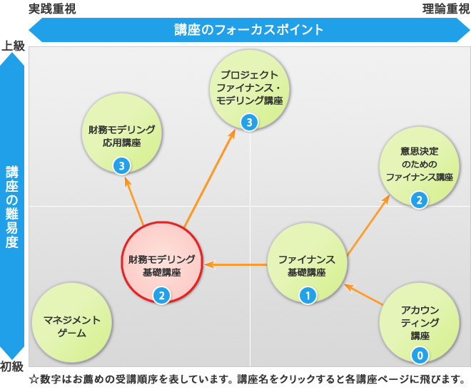オントラックセミナーポジションマッピング