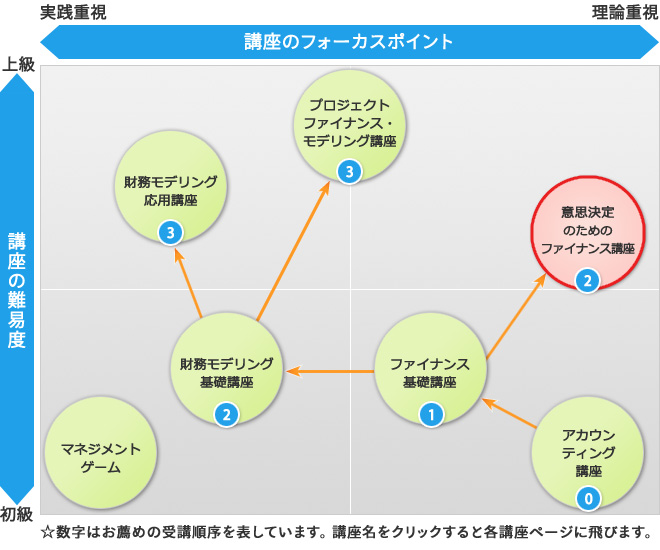 オントラックセミナーポジションマッピング