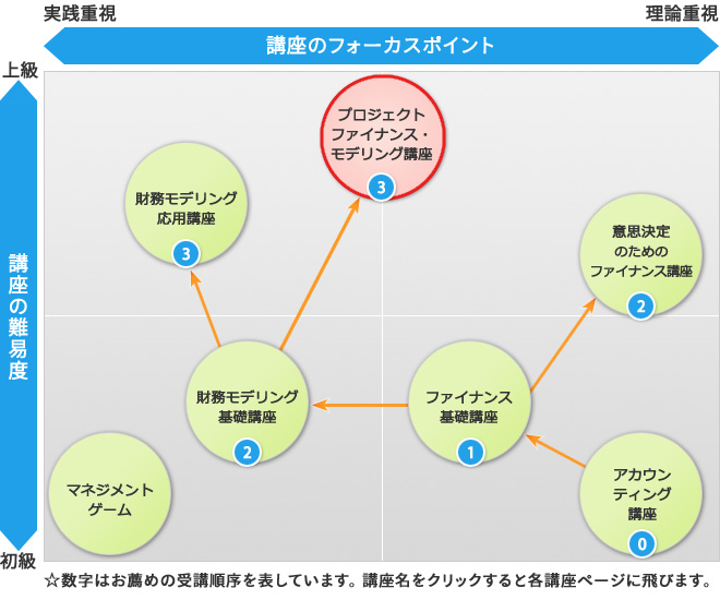 オントラックセミナーポジションマッピング