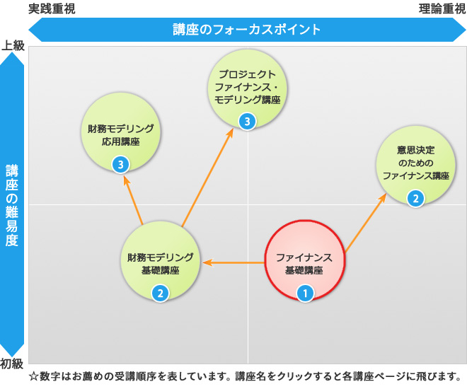 オントラックセミナーポジションマッピング
