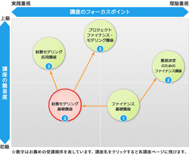 オントラックセミナーポジションマッピング