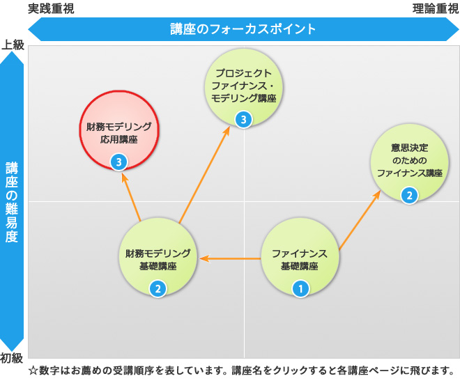 オントラックセミナーポジションマッピング