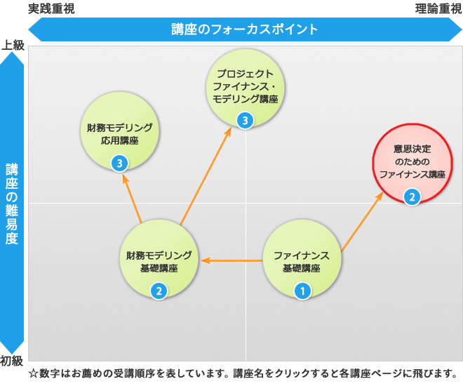 オントラックセミナーポジションマッピング