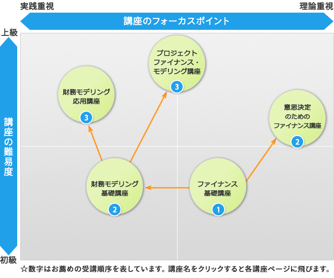 オントラックセミナーポジションマッピング