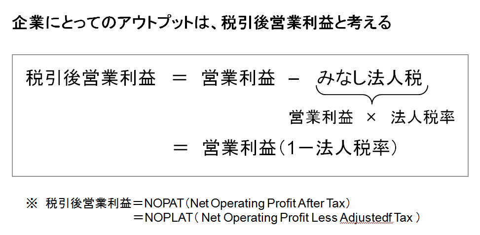 企業のアウトプットは税引後営業利益
