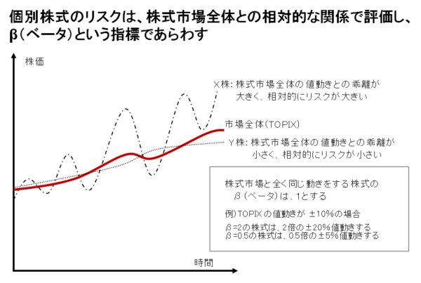 β(ベータ)イメージ
