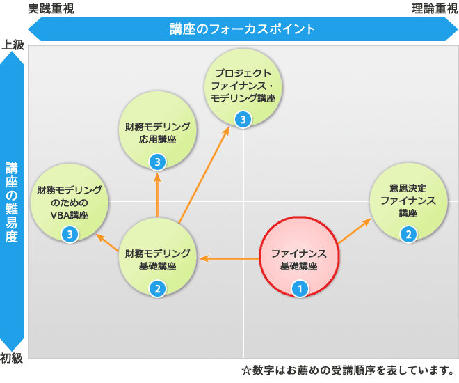 seminar-chart-k1