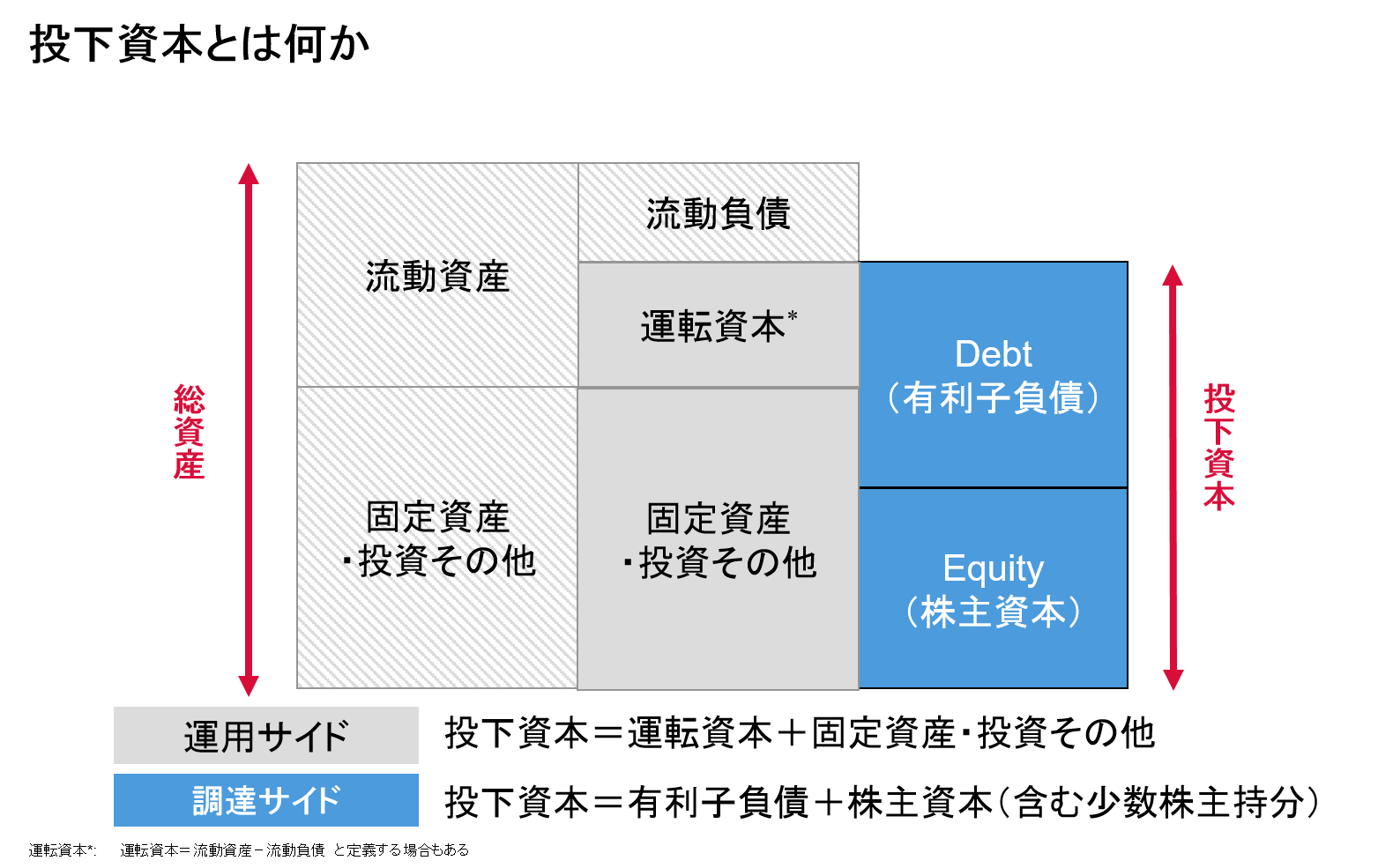 投下資本とは何か