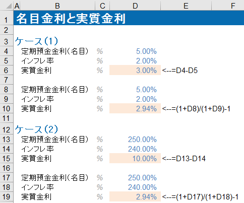 名目金利と実質金利