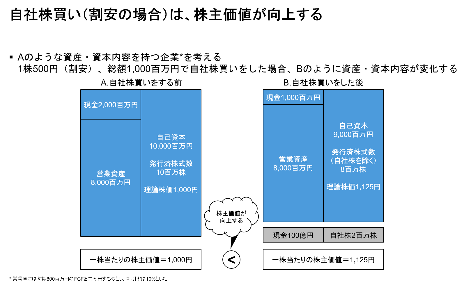 自社株買い2