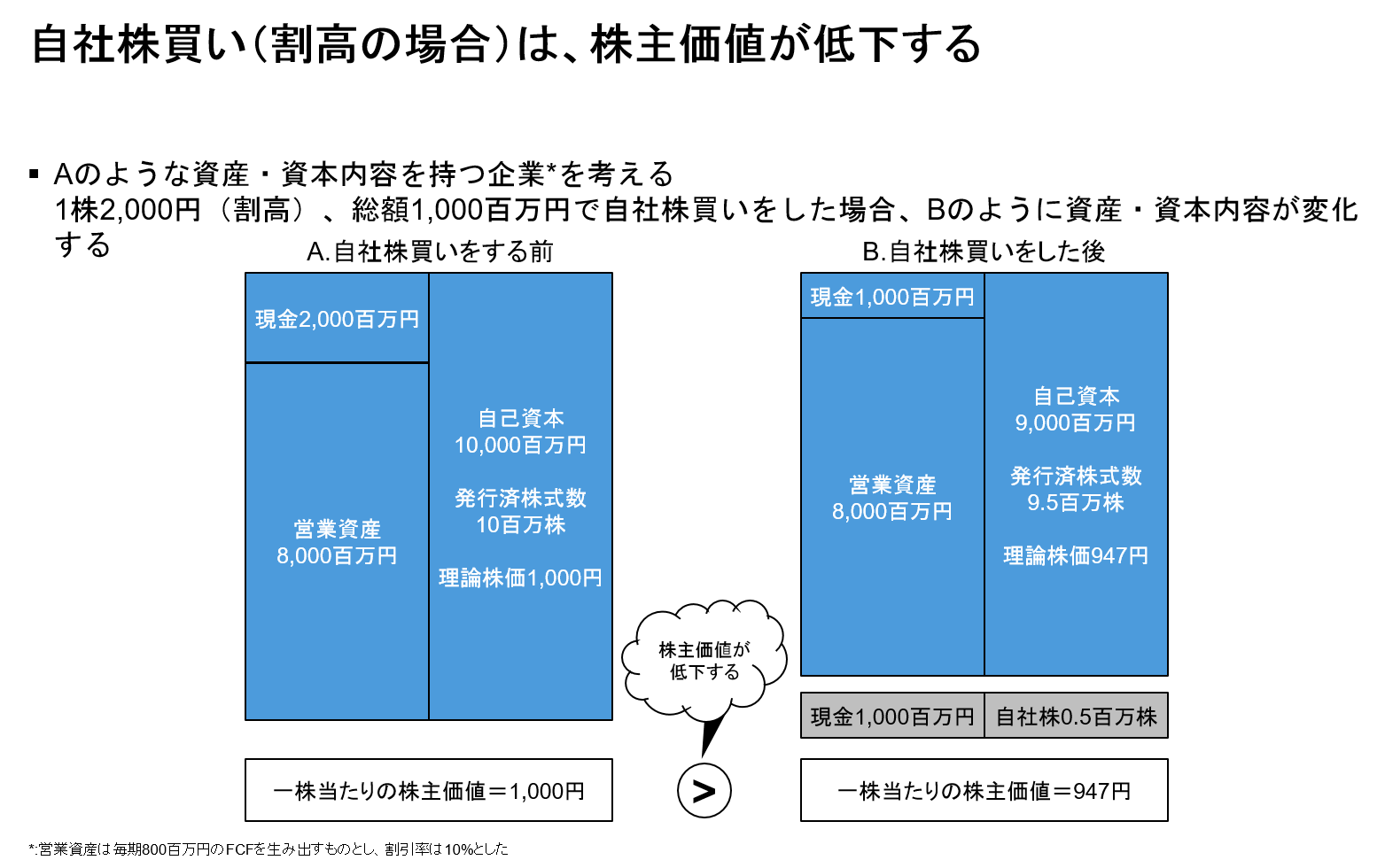 自社株買い3