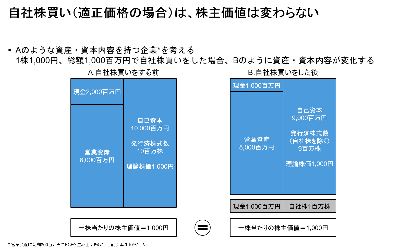 自社株買い1