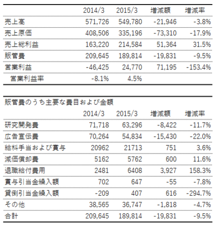任天堂PL