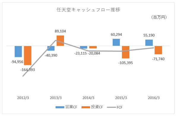 任天堂CF