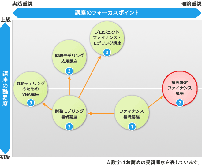 seminar-chart-k2