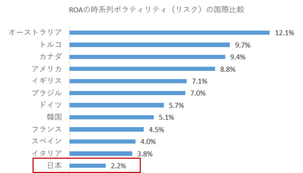 roa%e3%81%ae%e6%99%82%e7%b3%bb%e5%88%97%e3%83%9c%e3%83%a9%e3%83%86%e3%82%a3%e3%83%aa%e3%83%86%e3%82%a3%ef%bc%88%e3%83%aa%e3%82%b9%e3%82%af%ef%bc%89%e3%81%ae%e5%9b%bd%e9%9a%9b%e6%af%94%e8%bc%83