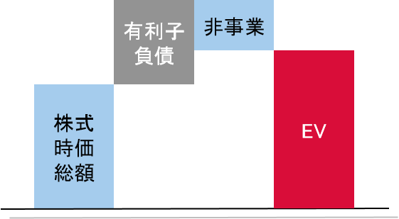 enterprise-value